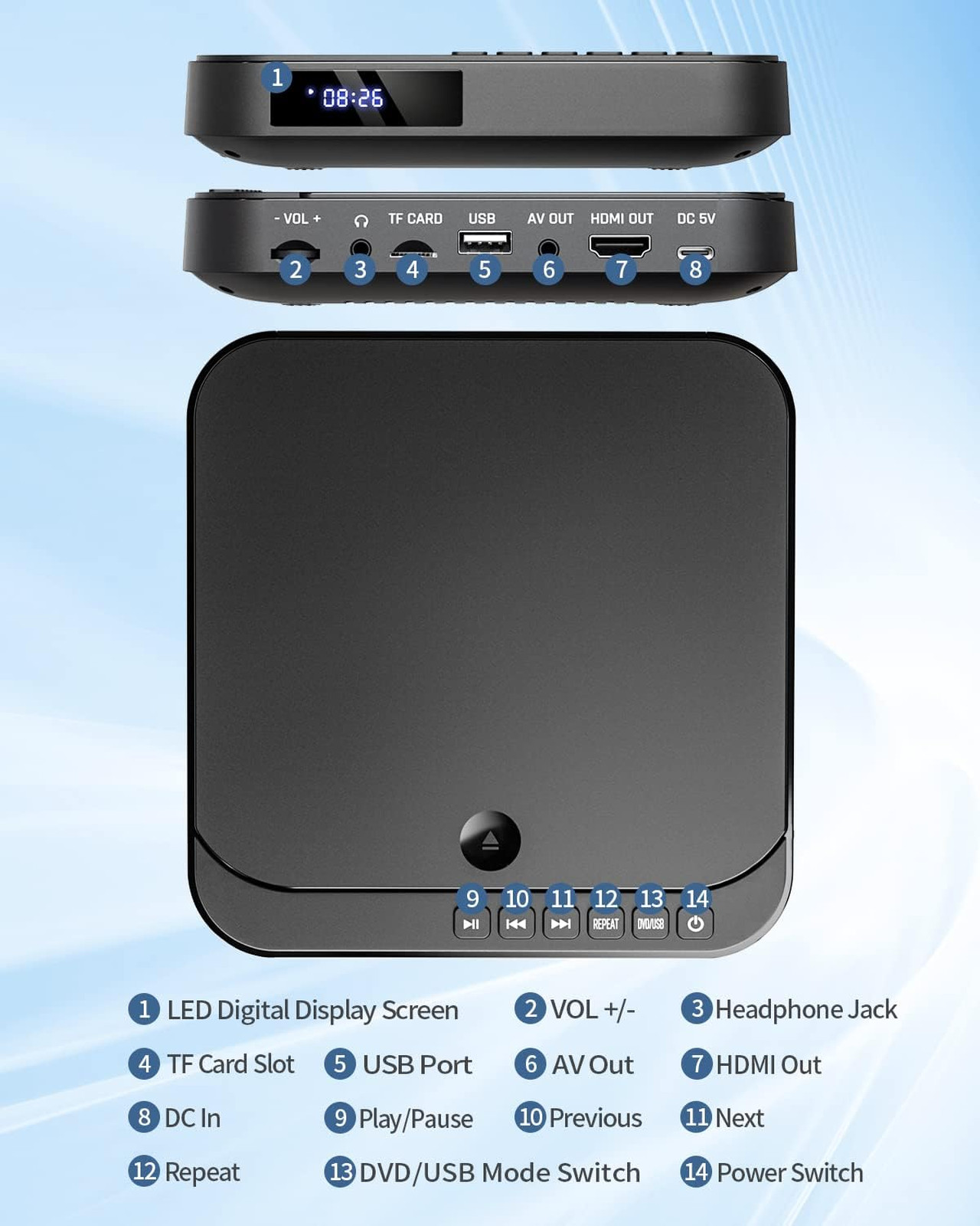 Mini DVD Player HDMI 1080P HD Compact All Region Free DVD CD USB TF Support