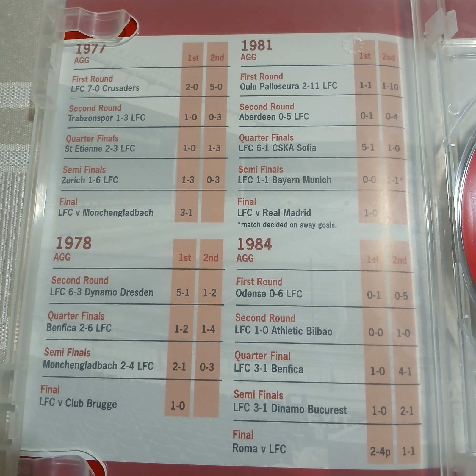 Liverpool Football Club Champions Of Europe ’77, ’78, ’81, ’84. 2 Dvds. V Good +